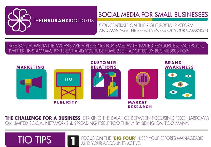 PME: Como tirar o máximo proveito das redes sociais